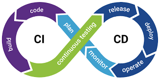 DevOps CI/CD Pipeline