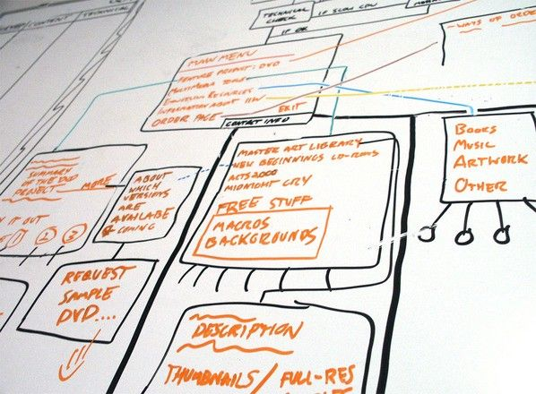 Rédiger cahier des charges web